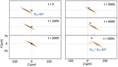 Tilted Snowplow Ponderomotive Electron Acceleration With Spatio-Temporally Shaped Ultrafast Laser Pulses